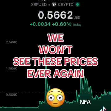 Same Prices after 2026… NOPE!