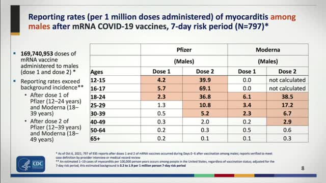 The HighWire with Del Bigtree - RATES OF MYOCARDITIS IN VAXXED YOUNG MALES HIGHER THAN THOUGHT