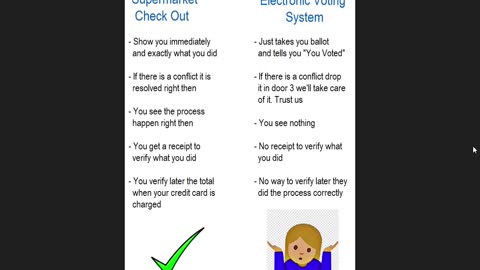 Supermarket Check vs Electronic Voting System