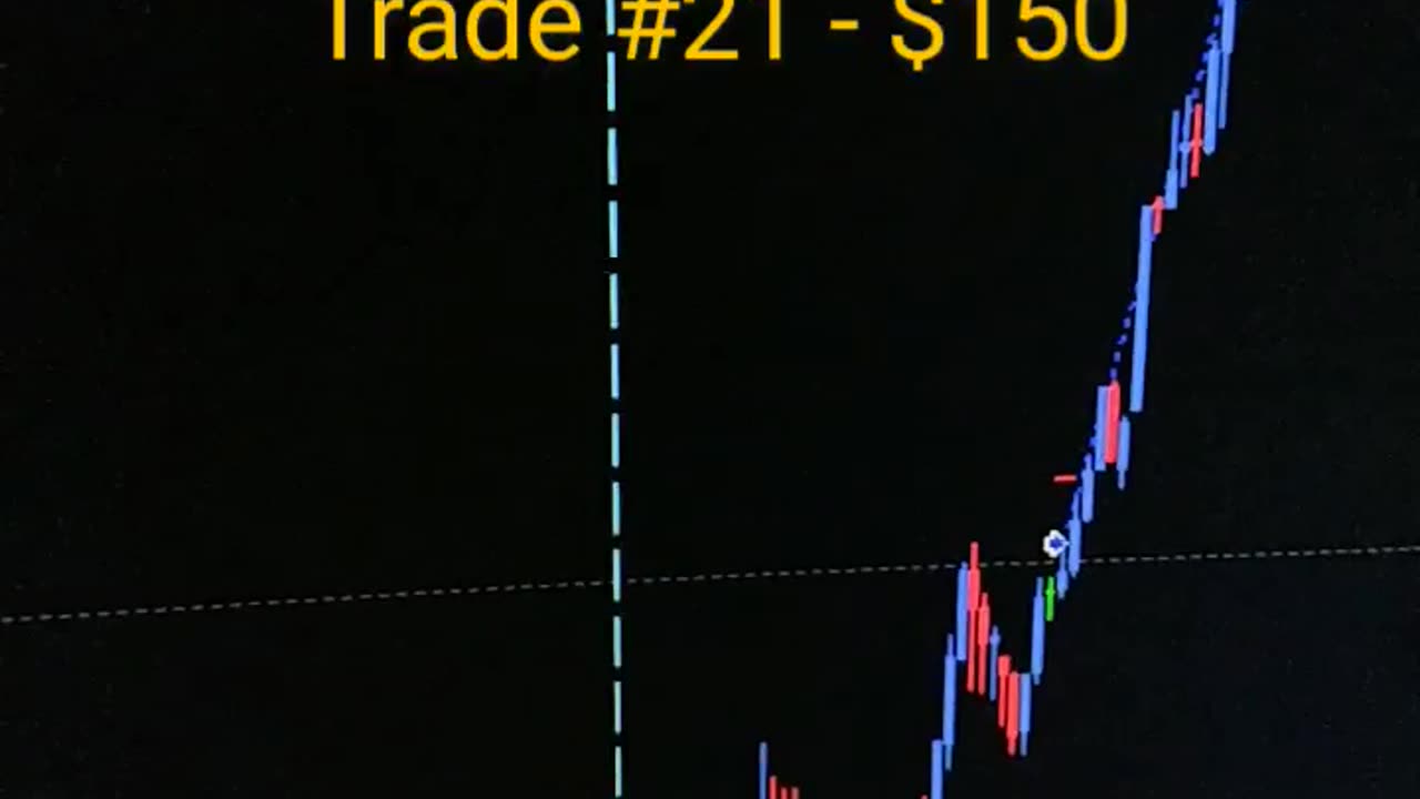 $100 to $1000 challenge. Trade #21 close $150. GBPUSD 20/02/2024. Terrible Trading