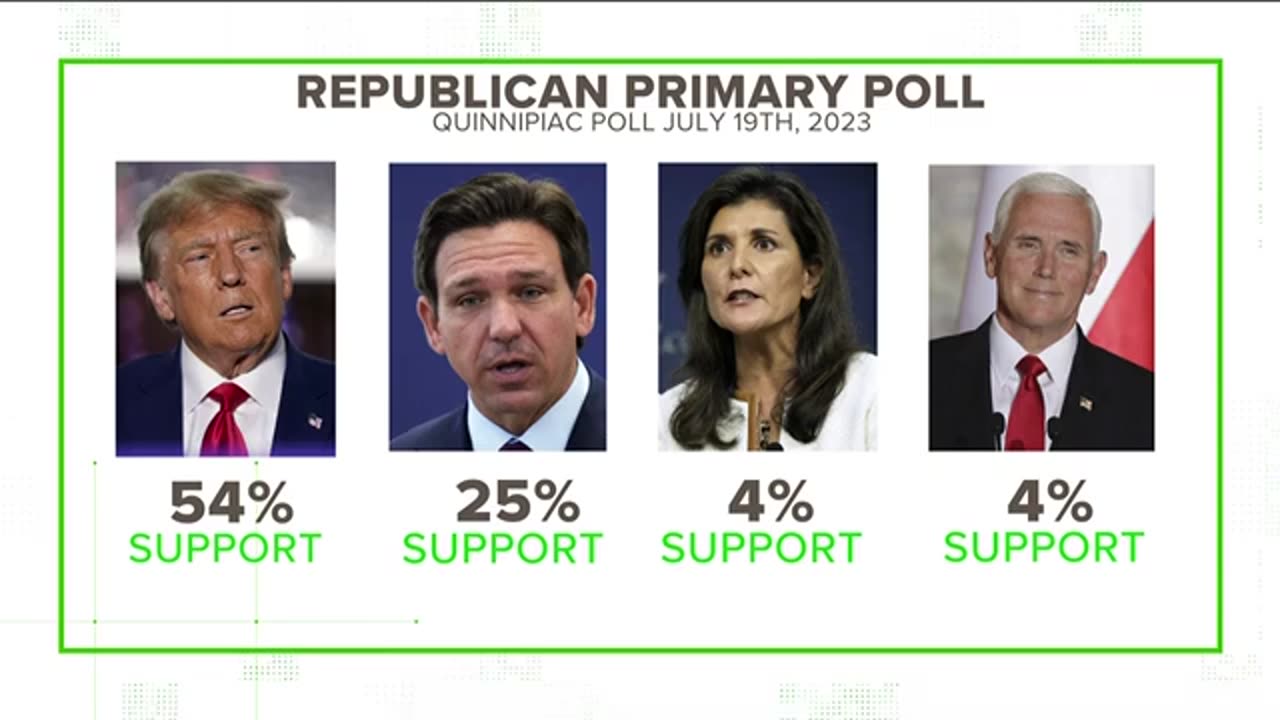 Here's where Donald Trump stands in Republican presidential primary
