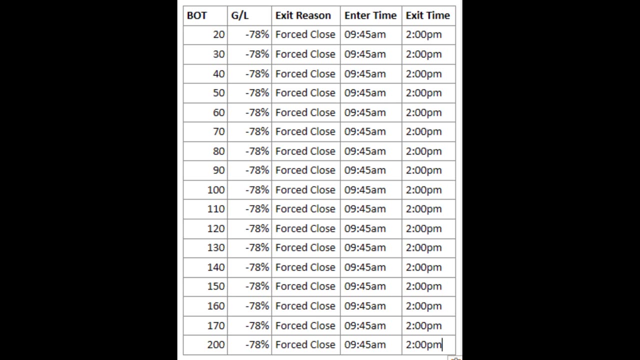 BOT Playoff Experiment #4 Week 3