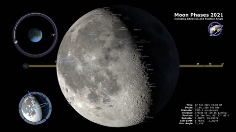 Moon Phases 2021 – Northern Hemisphere – 4K