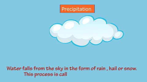 How rain formed