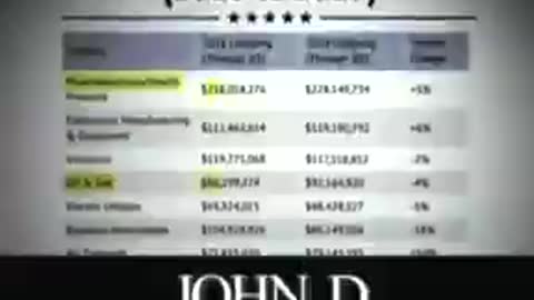 Rockefeller and the medical industry