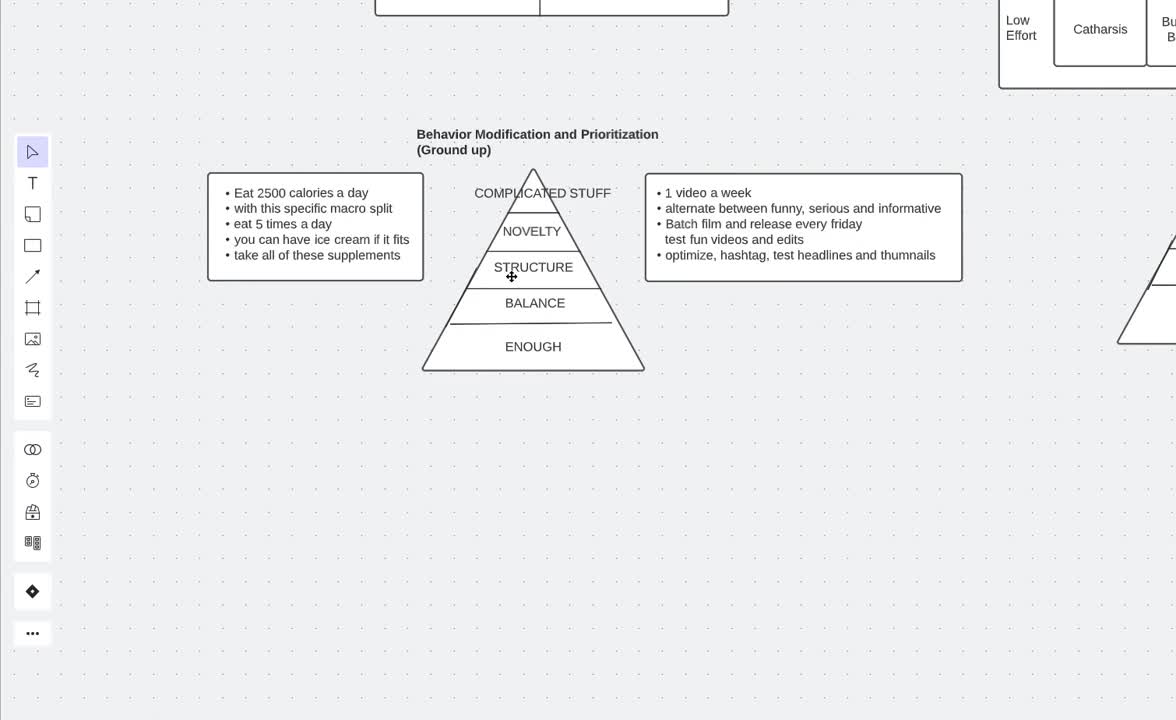 TGA Core Concepts - Resource Allocation