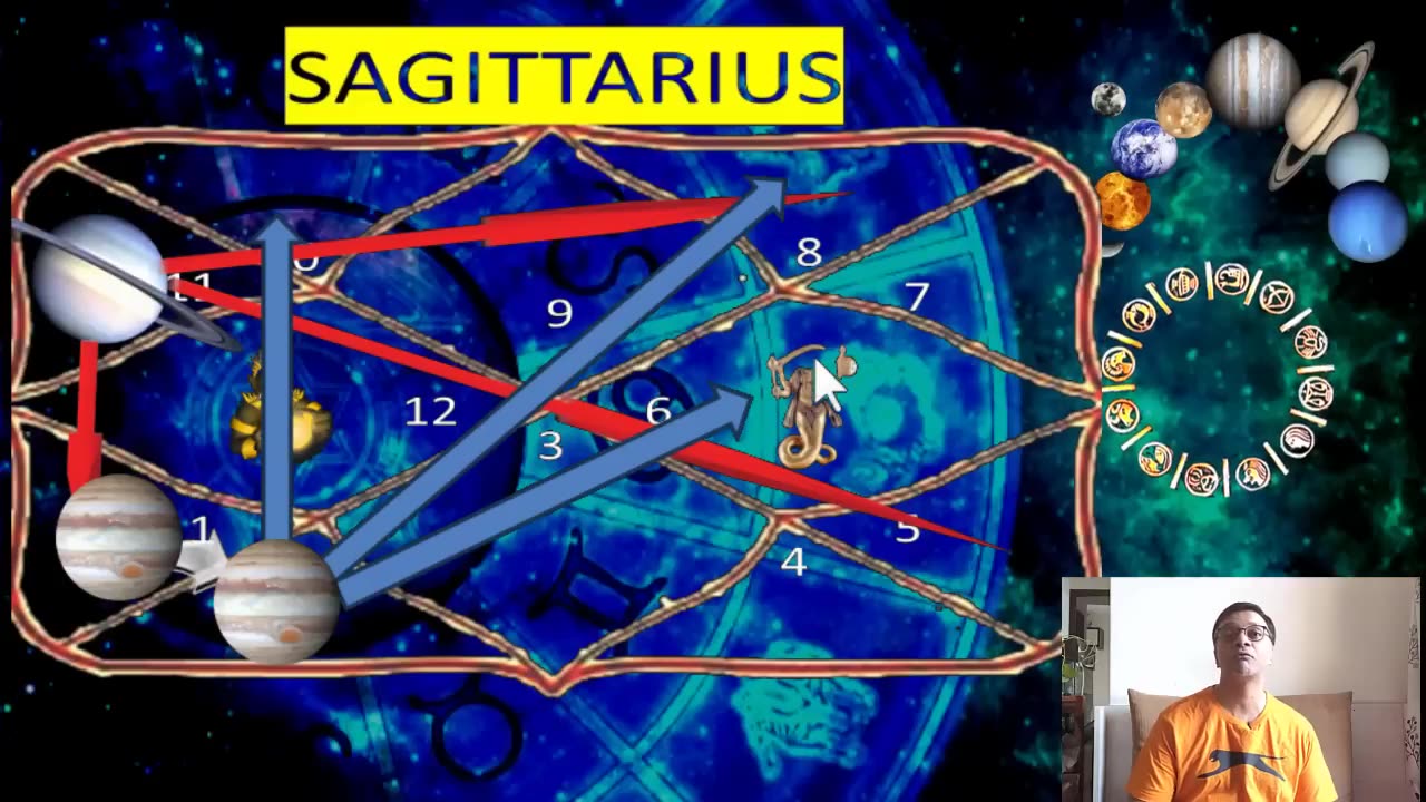 2024 - Results for each RISING Sign People