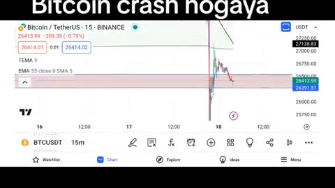 Bitcoin Crashed