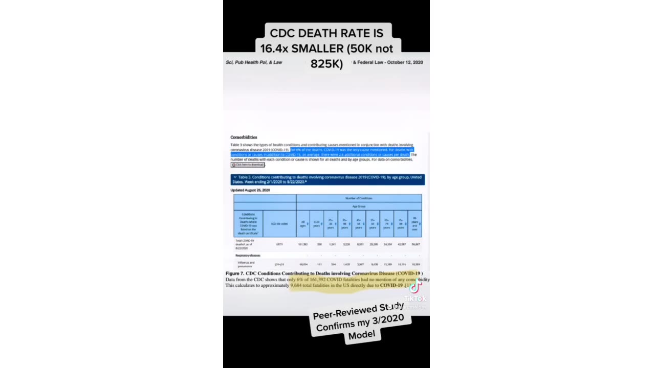 CDC fake deaths