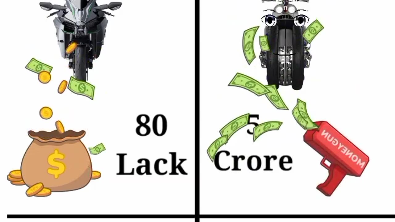 Thar Vs Jimmy Vs Ninja h2r Vs Dodge Tamahawk Vs Supra Vs Mustaing GT | Full Comparison | #comparison