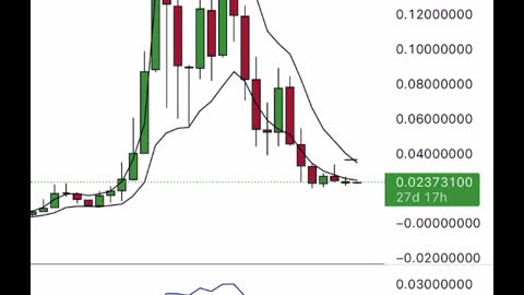 Bitcoin potential long trade setting up, plus todays GMT earnings.