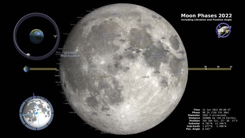 Moon Phases 2022 Northern Hemisphere