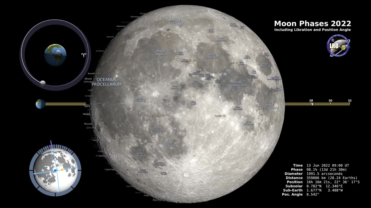 Moon Phases 2022 Northern Hemisphere