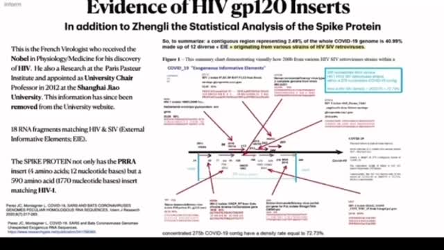 Deleted info from the Internett. Spike hiv.