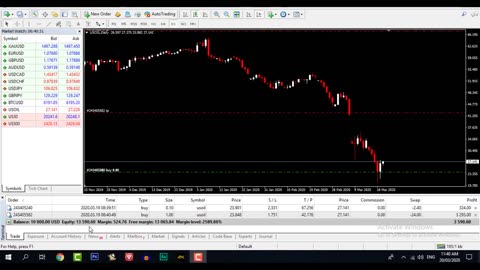 Live Earning Proof of 3500$ in Single Day of Forex Market