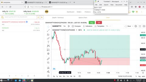 Bank Nifty Paper Trading 1 Nov 2022 | Loss of 175 INR