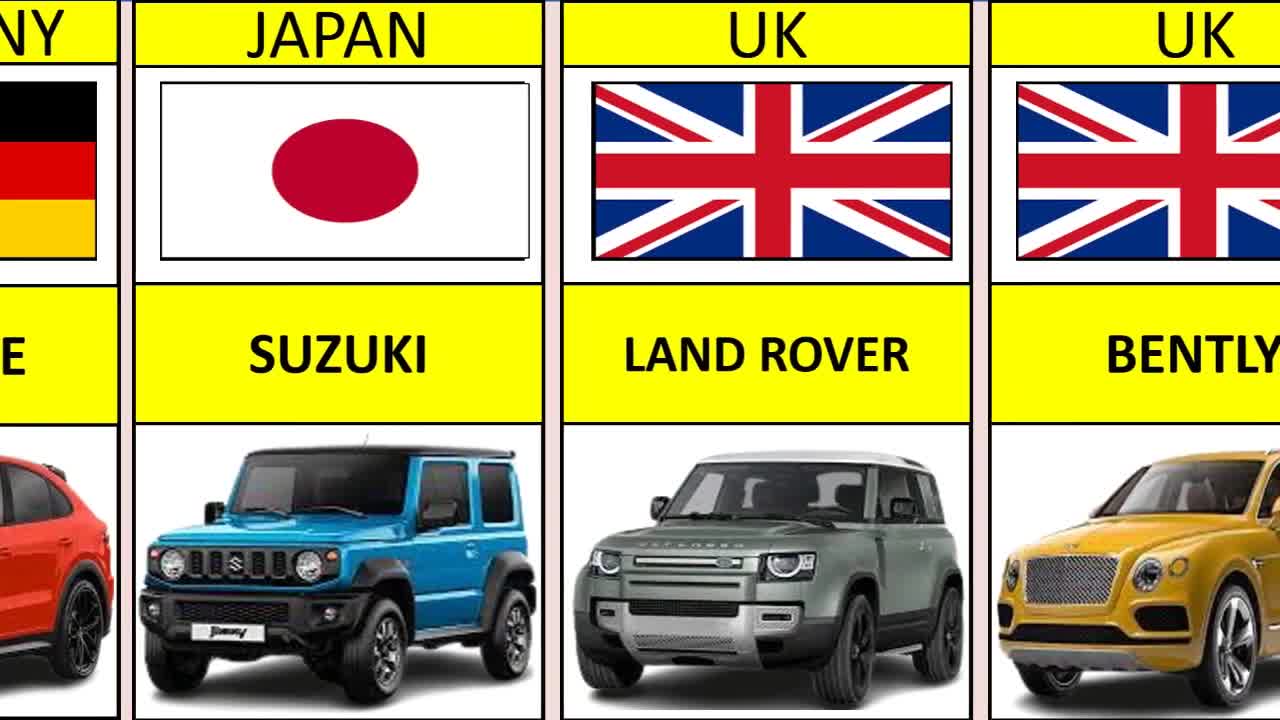 Most popular jeep and cars of different countries