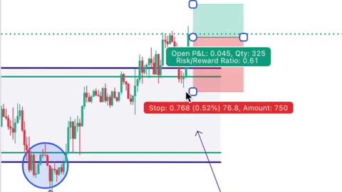 how to trade bullish rectangles