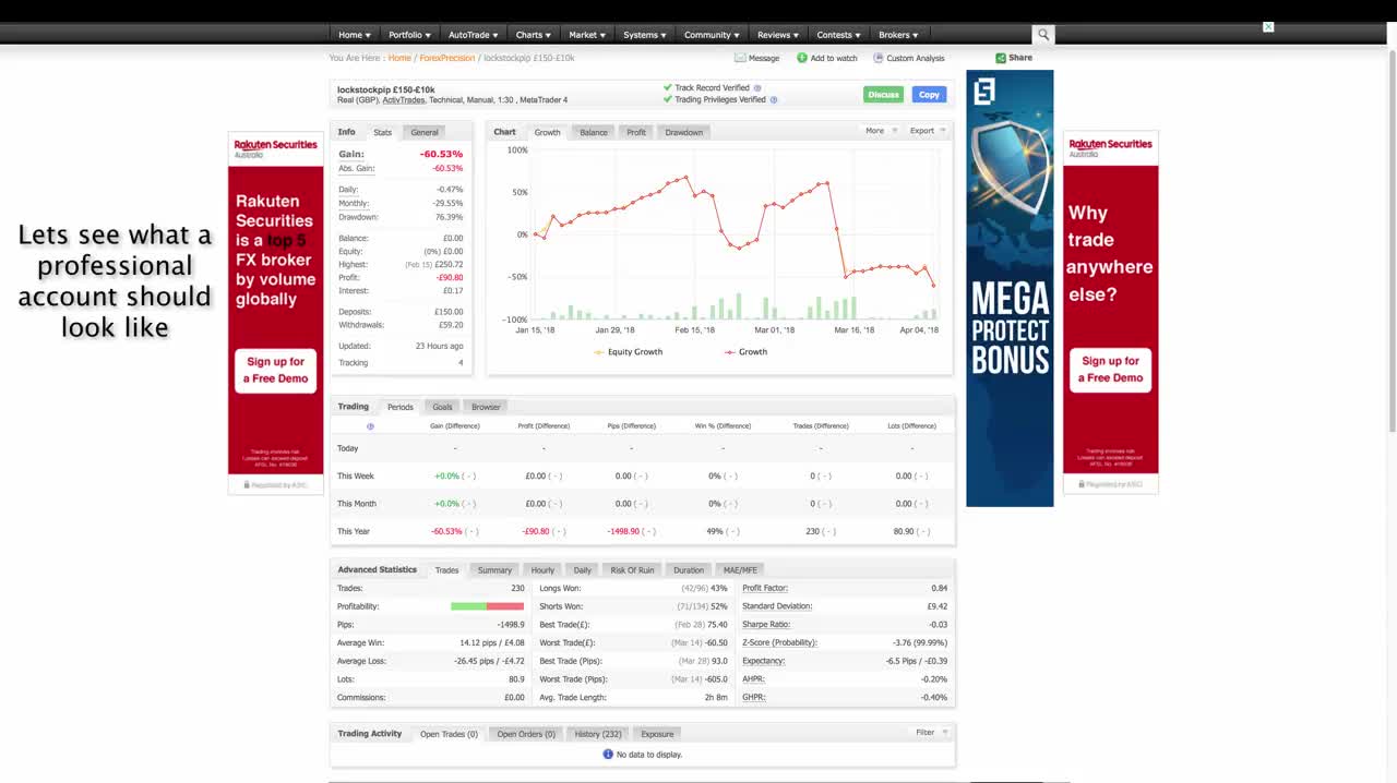 Fund Level Forex Trading