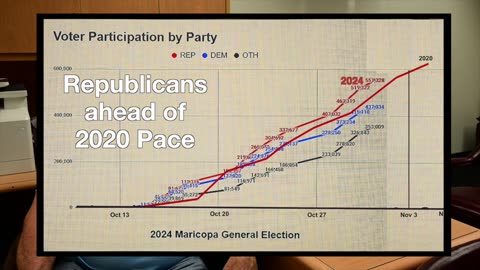 Craig Berland 3rd update on Maricopa 2024 General Election