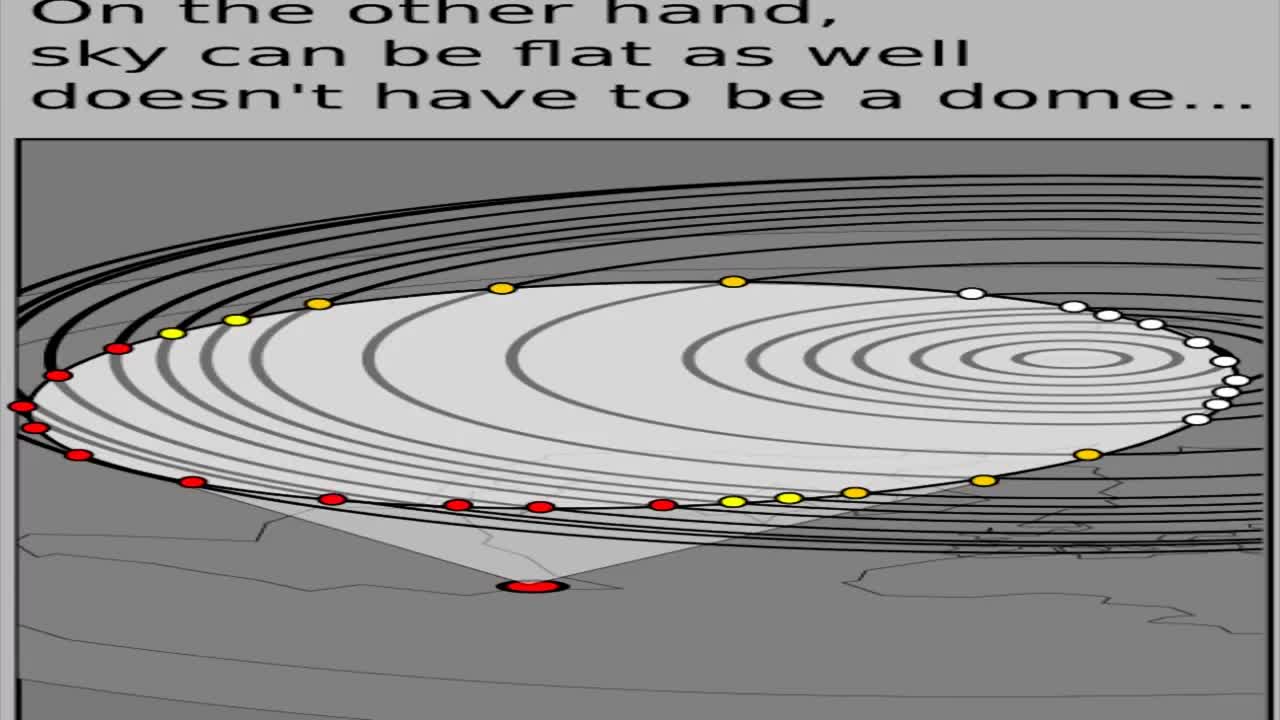 Eric Dubay: Southern Stars on a Stationary non-Spinning Earth