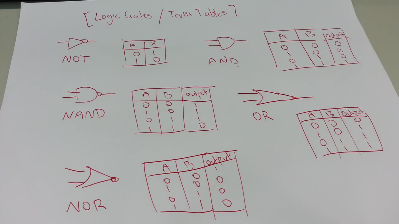 Logic Gates / Truth Tables Explained! {NOT, AND, NAND, OR, NOR}