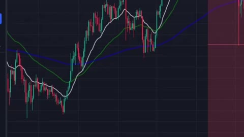 Bitcoin OUTPERFORMS FANG STOCKS #shorts #bitcoin