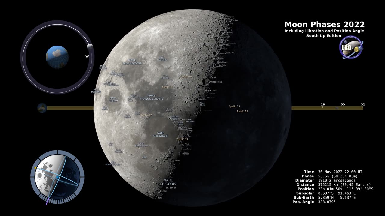 Moon Phases 2022 – Southern Hemisphere – 4K