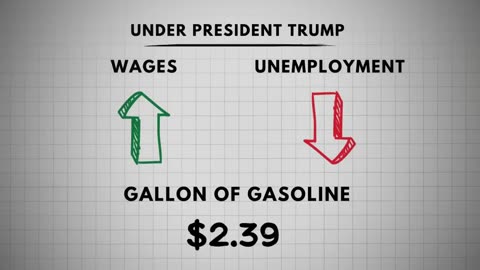 The_Truth_About_Bidenomics