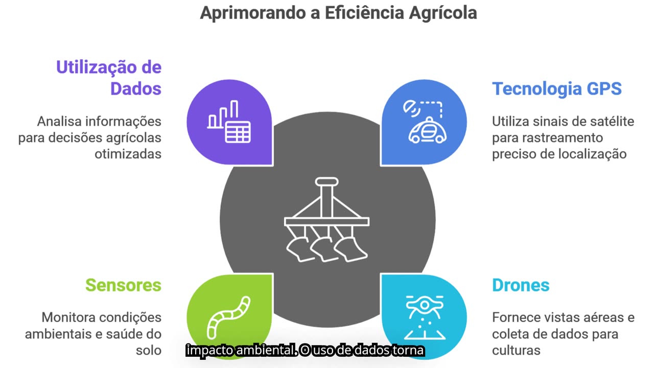 O Que é Agricultura de Precisão?