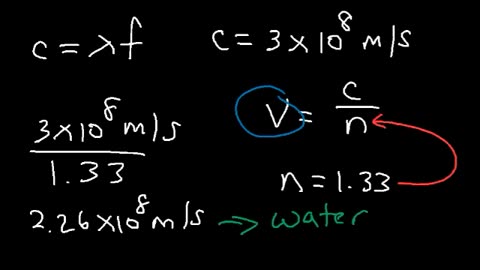 Electromagnetic Spectrum Explained - Gamma X rays Microwaves Infrared Radio Waves UV Visble Light