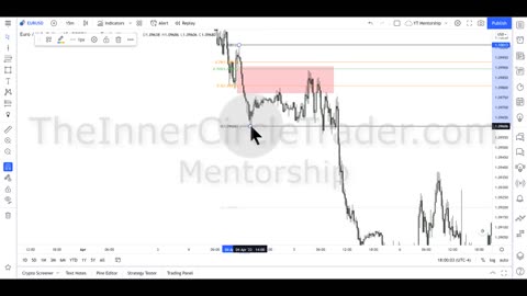 Price-Action Model #2 - Short-Term Trading Model (Part 4) - @TRSTNGLRD