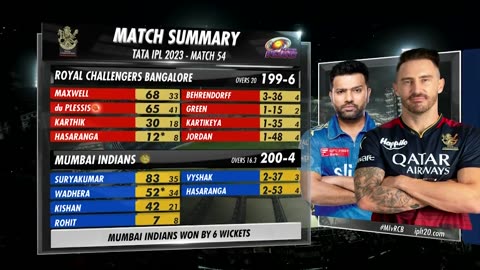 Cricket Iplt20 for Mumbai Indians semi finals