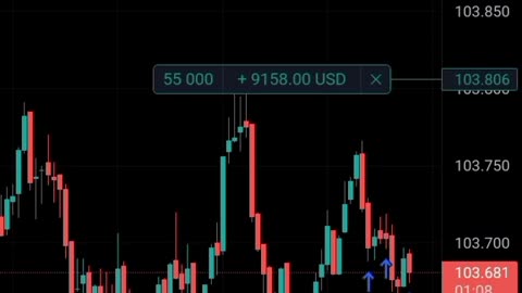 [Orderblock] Dollar Index Trade Management __ Thurs, Feb 16. 02