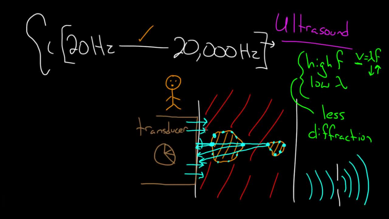 Ultrasound medical imaging | Mechanical waves and sound | Physics | Khan Academy