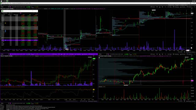 1/25/23 OTC Premarket Prep