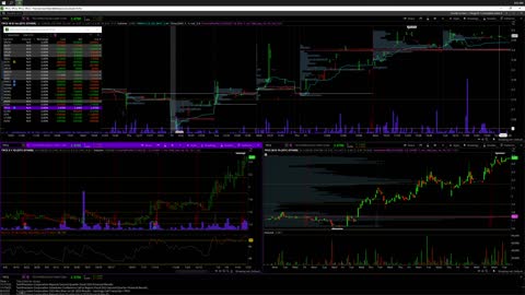1/25/23 OTC Premarket Prep
