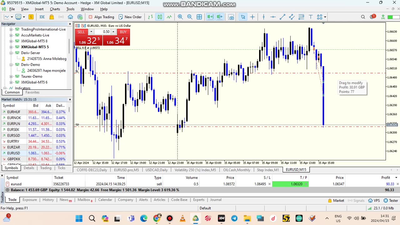 trading retail sales monday 15 April EURUSD