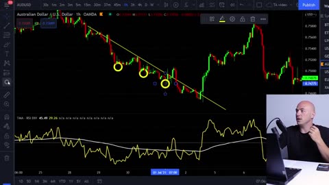 Common mistakes in trading