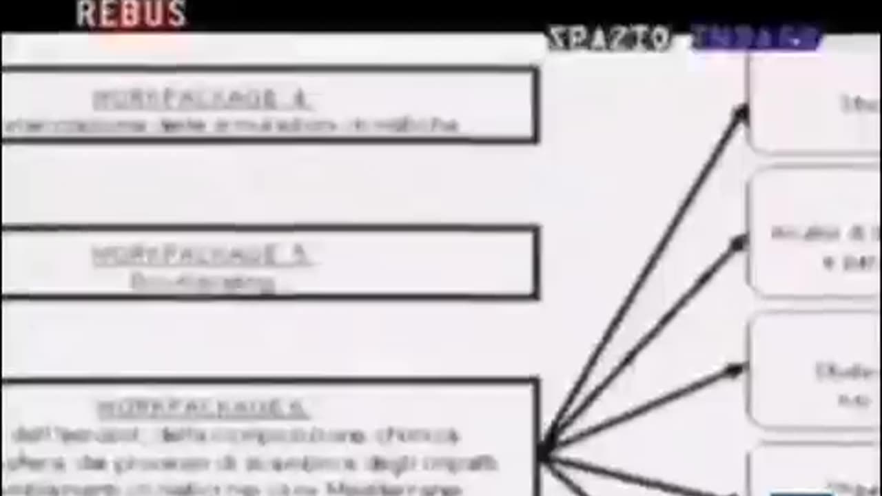 GEOINGEGNERIA: JOINT DECLARATION, L'ACCORDO TRA BERLUSCONI E BUSH: "Scienza e tecnologia sui cambiamenti climatici" (in descrizione c'è il Link del documento del Governo degli USA) )