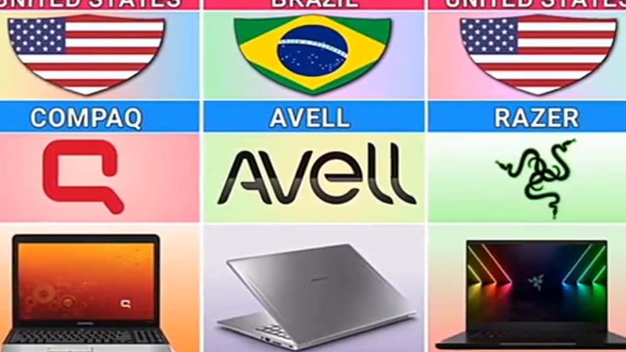 Popular laptop company
