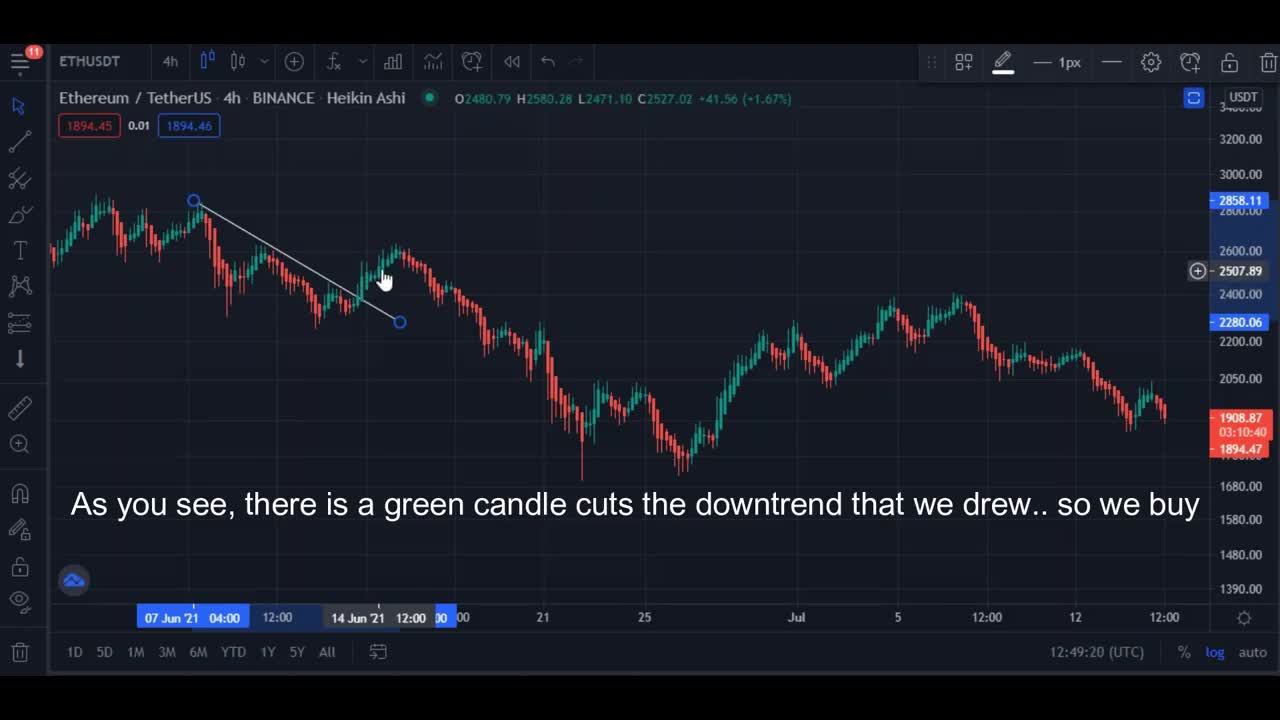 Scalping minute chart . Best tradingview 2021 indicators