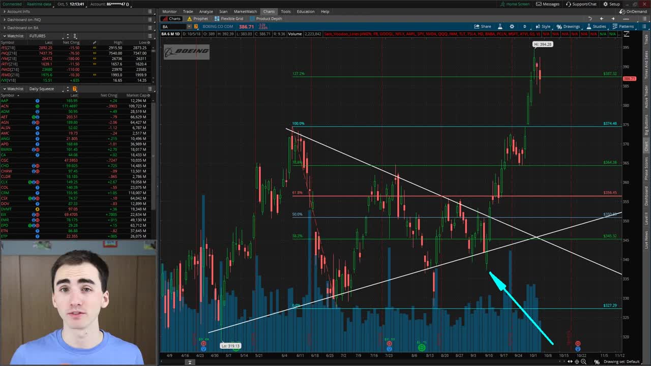 Consistently CATCH HUGE MOVES Swing Trading Fibonacci - Swing Trading Thinkorswim