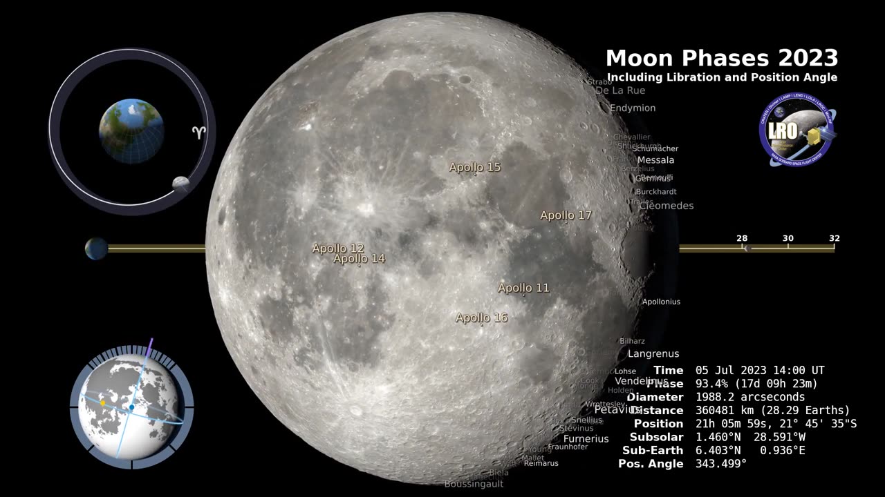 TIME-LAPSE Moon Phase 2023 1080