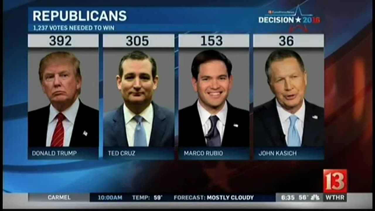 March 8, 2016 - An Update on the Delegate Count in the Presidential Race