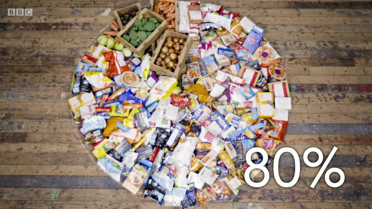 The shocking transformation of the UK household diet since 1980 😲🍔 BBC