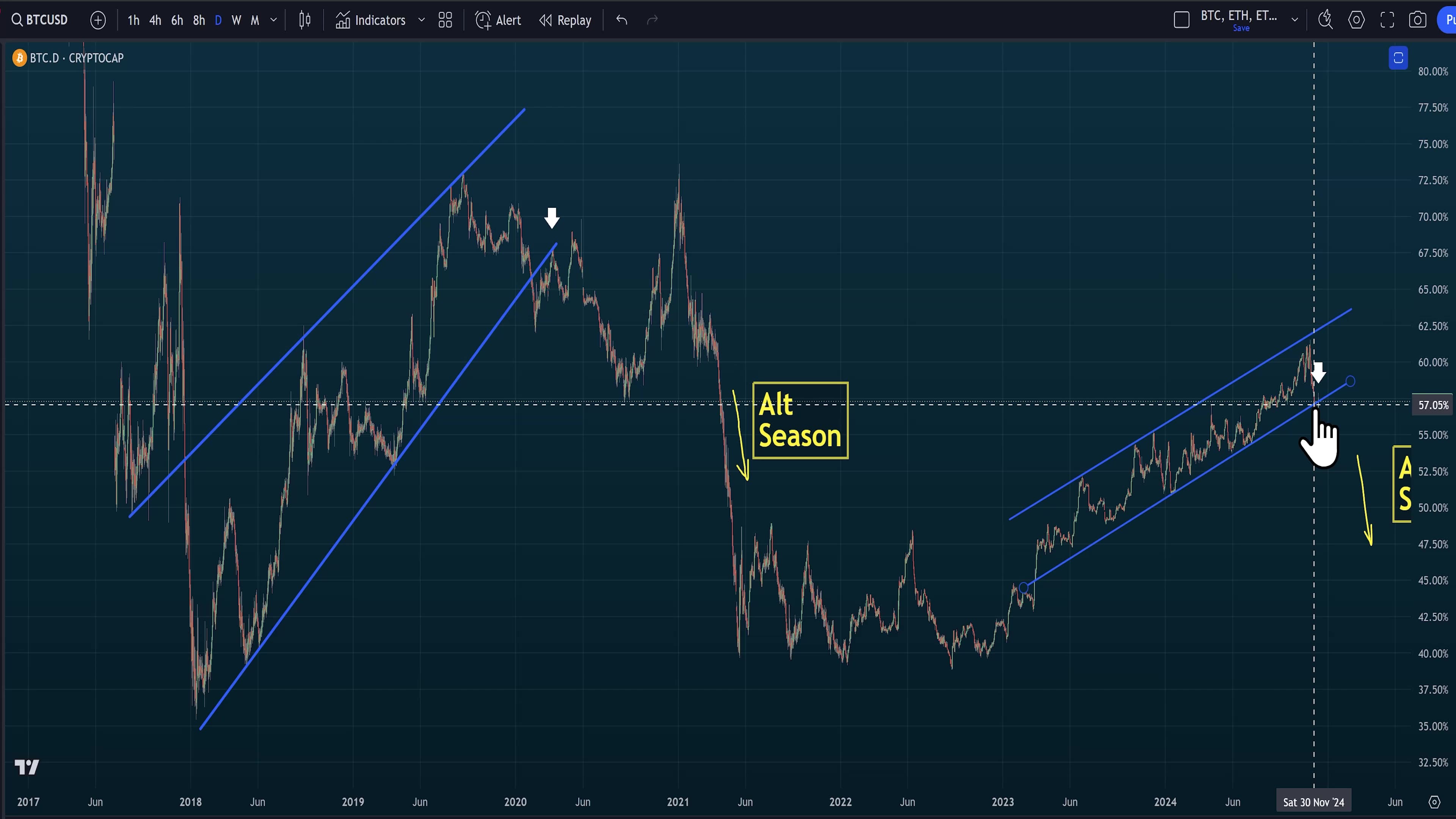 🔵 ITS TIME! - Ive Begun Buying Back into ETH with BTC (ETH/BTC), Ethereum Price Target