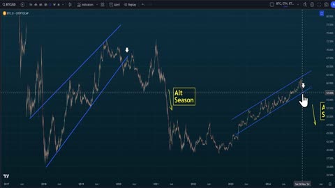 🔵 IT'S TIME! - I've Begun Buying Back into ETH with BTC (ETH/BTC), Ethereum Price Target