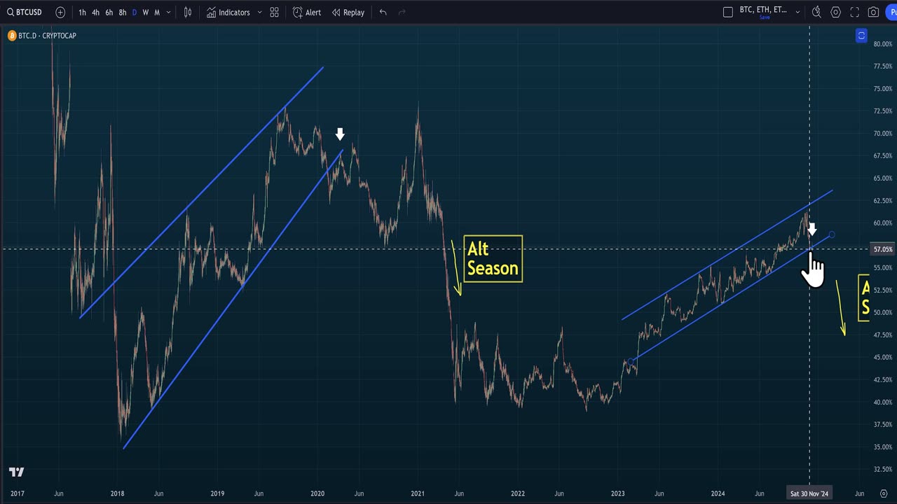 🔵 IT'S TIME! - I've Begun Buying Back into ETH with BTC (ETH/BTC), Ethereum Price Target