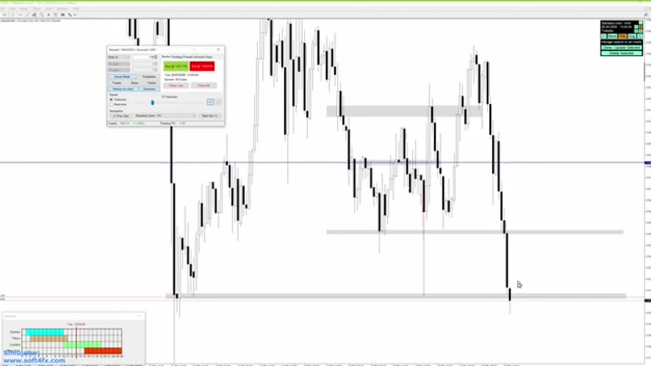 Impulse Entries Simulation - (8.Impulse entries - A+ setups)